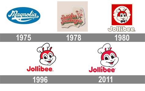 Jollibee mascots